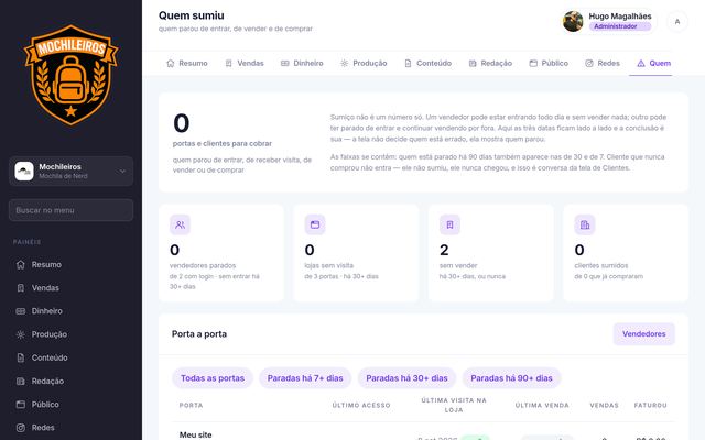 Quem sumiu